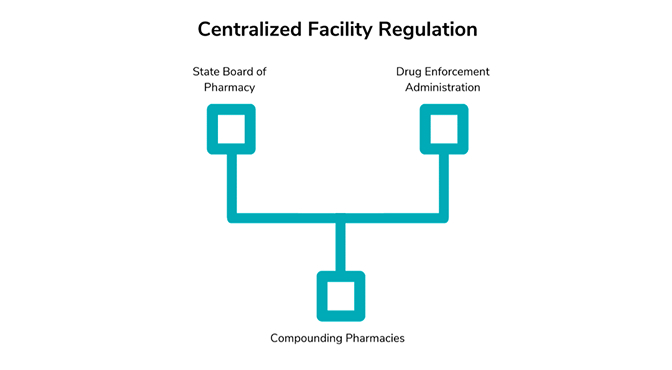 Why Olympia Why Olympia