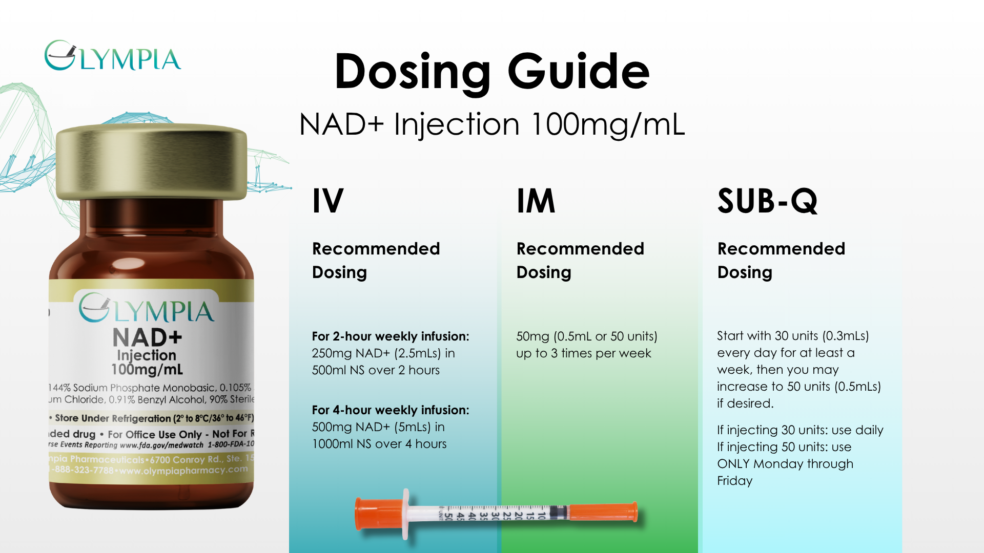 NAD Dosing Chart July 2025 1